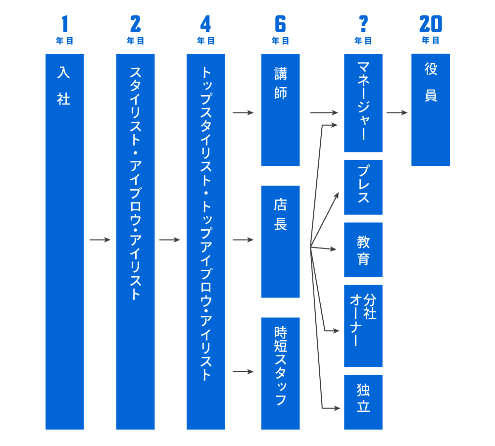 m-fa3